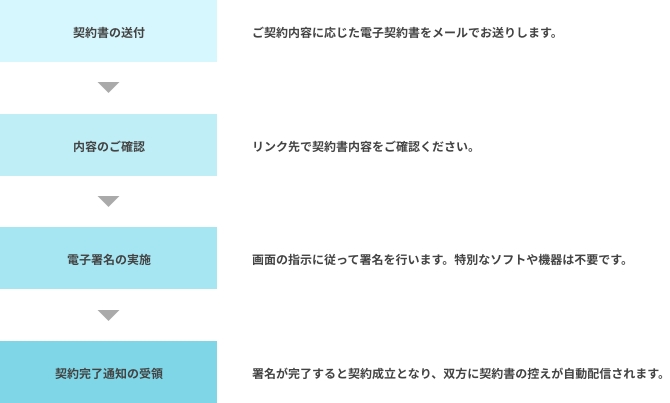 ご利用の流れ"